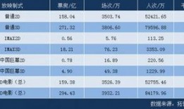 3d电影票价爆料最新,最新爆料揭示价格走势